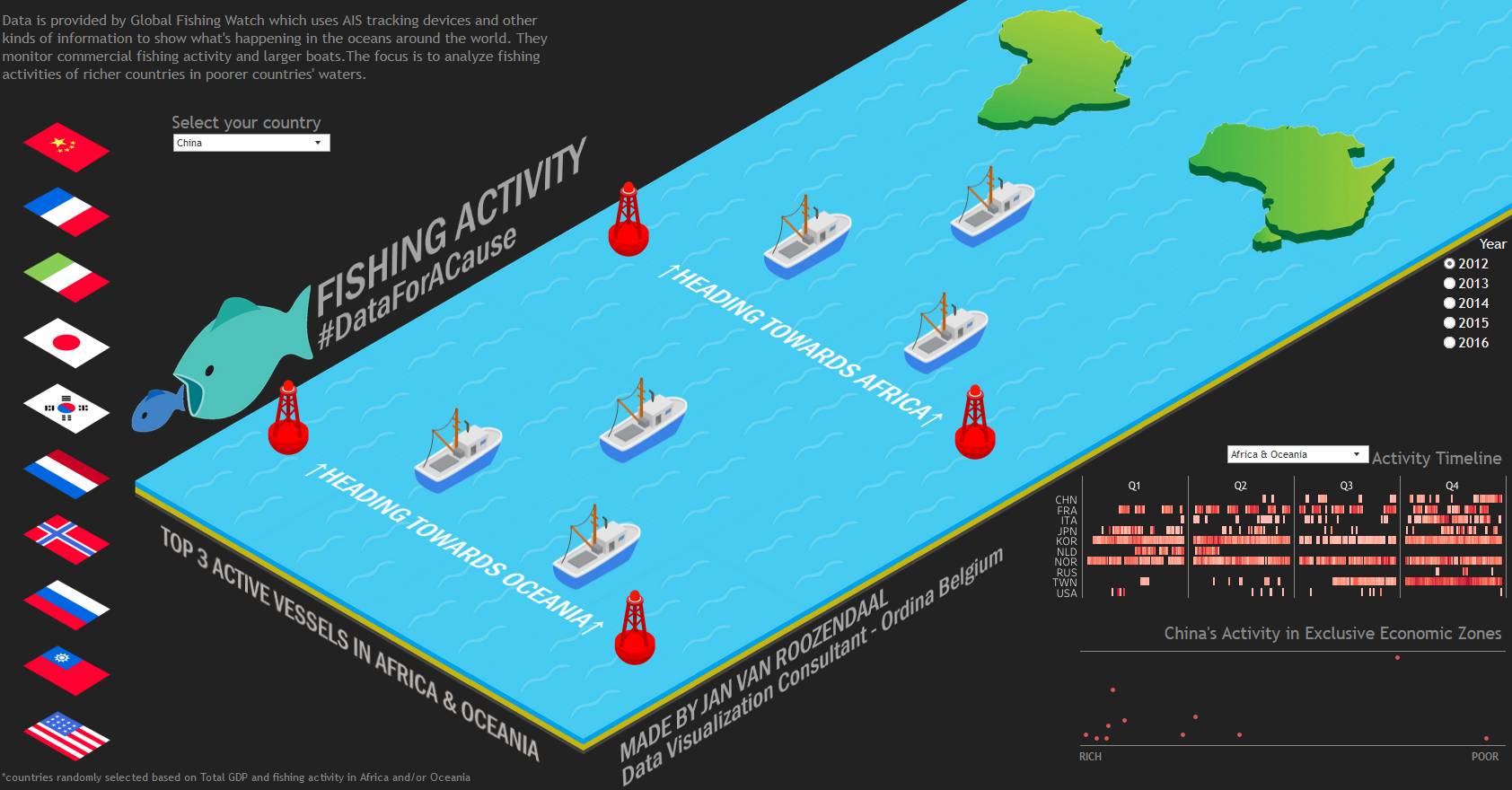 Thumbnail of a Tableau Dashboard - Fishing Activity
